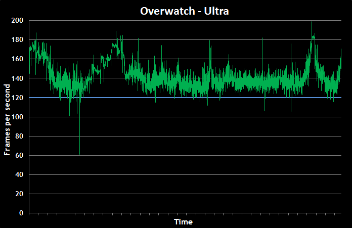 strix-gl702vi-fps-overwatch